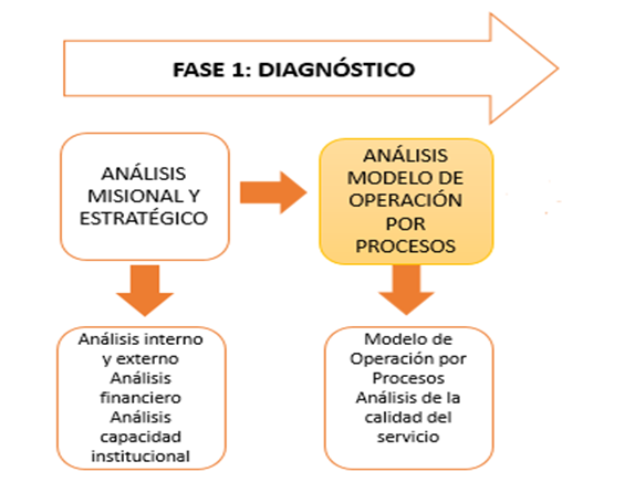 Fase1